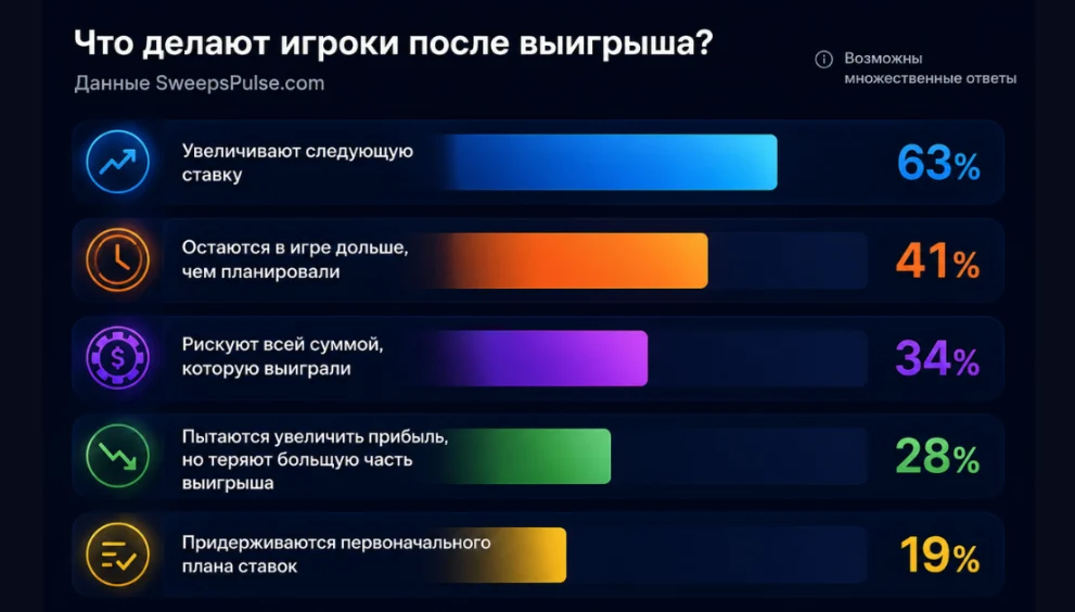 Опрос